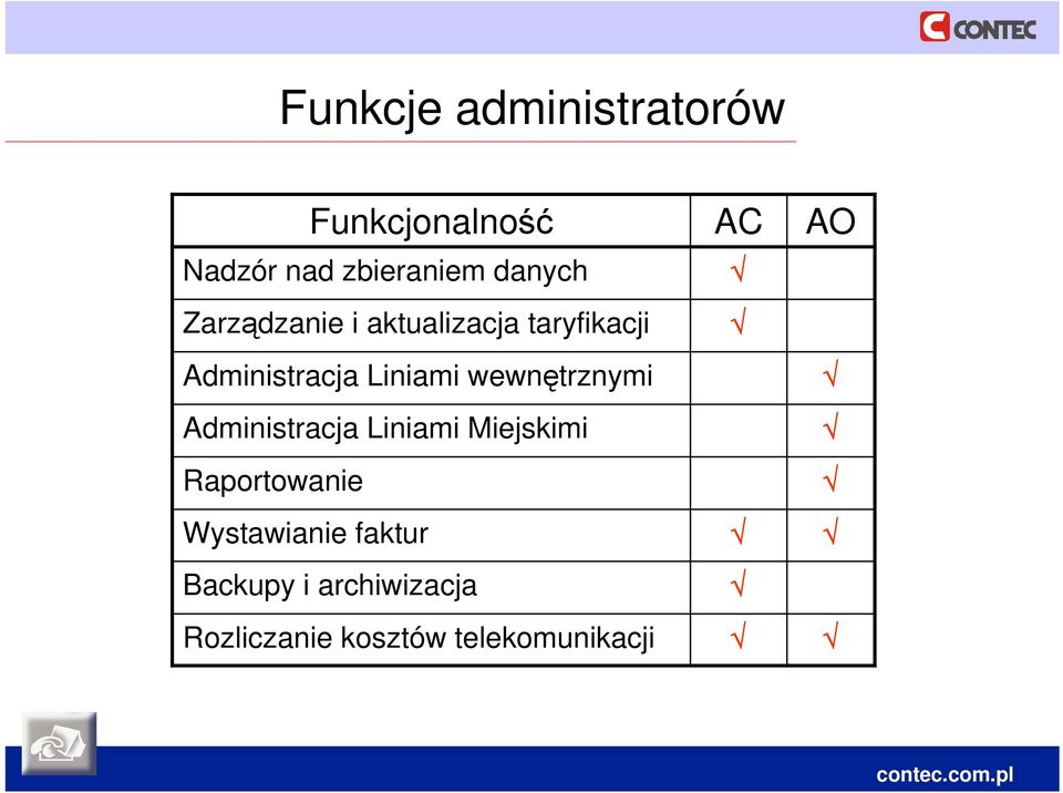 wewnętrznymi Administracja Liniami Miejskimi Raportowanie