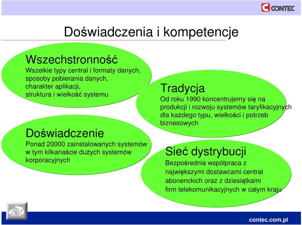 Tradycja Od roku 1990 koncentrujemy się na produkcji i rozwoju systemów taryfikacyjnych dla każdego typu, wielkości i potrzeb