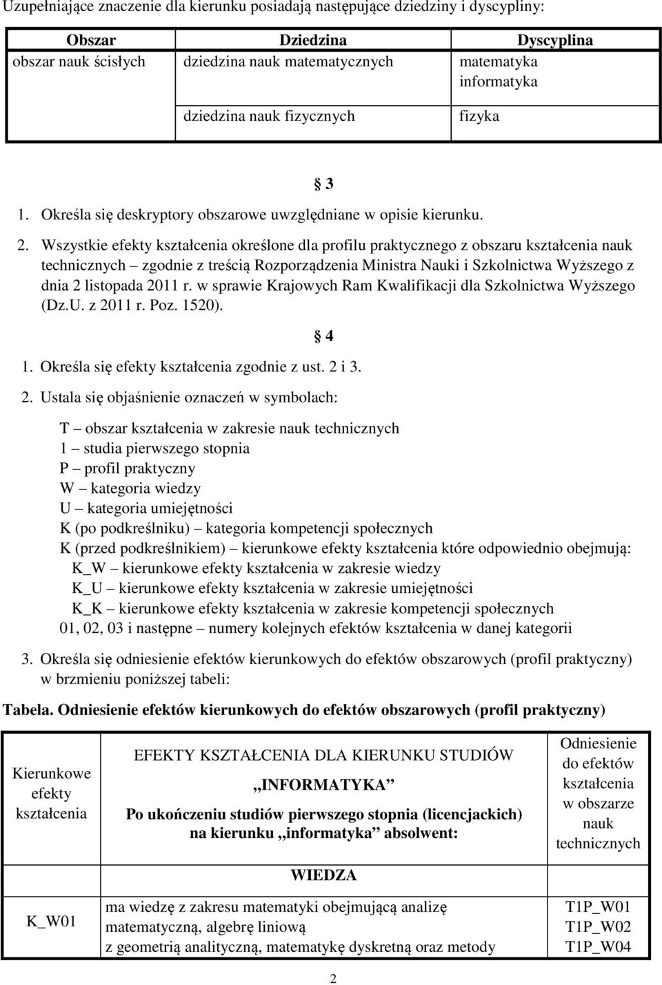 Wszystkie efekty kształcenia określone dla profilu praktycznego z obszaru kształcenia nauk technicznych zgodnie z treścią Rozporządzenia Ministra Nauki i Szkolnictwa Wyższego z dnia 2 listopada 2011