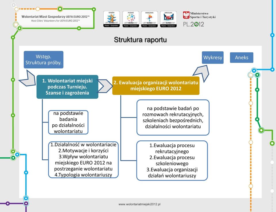 rekrutacyjnych, szkoleniach bezpośrednich, działalności wolontariatu 1.Działalność w wolontariacie 2.Motywacje i korzyści 3.