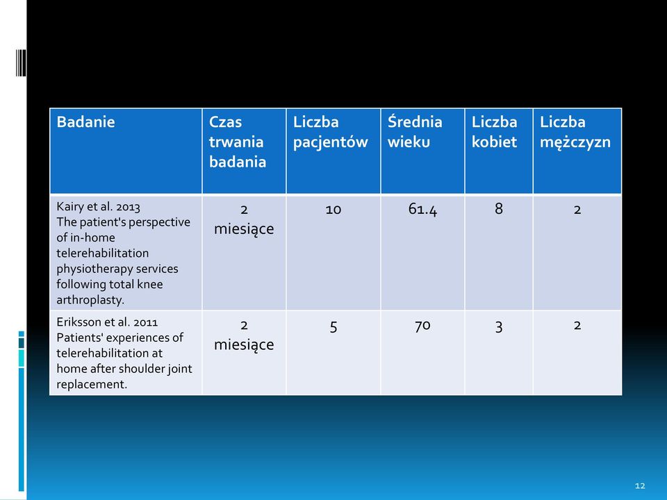 2013 The patient's perspective of in-home telerehabilitation physiotherapy services following