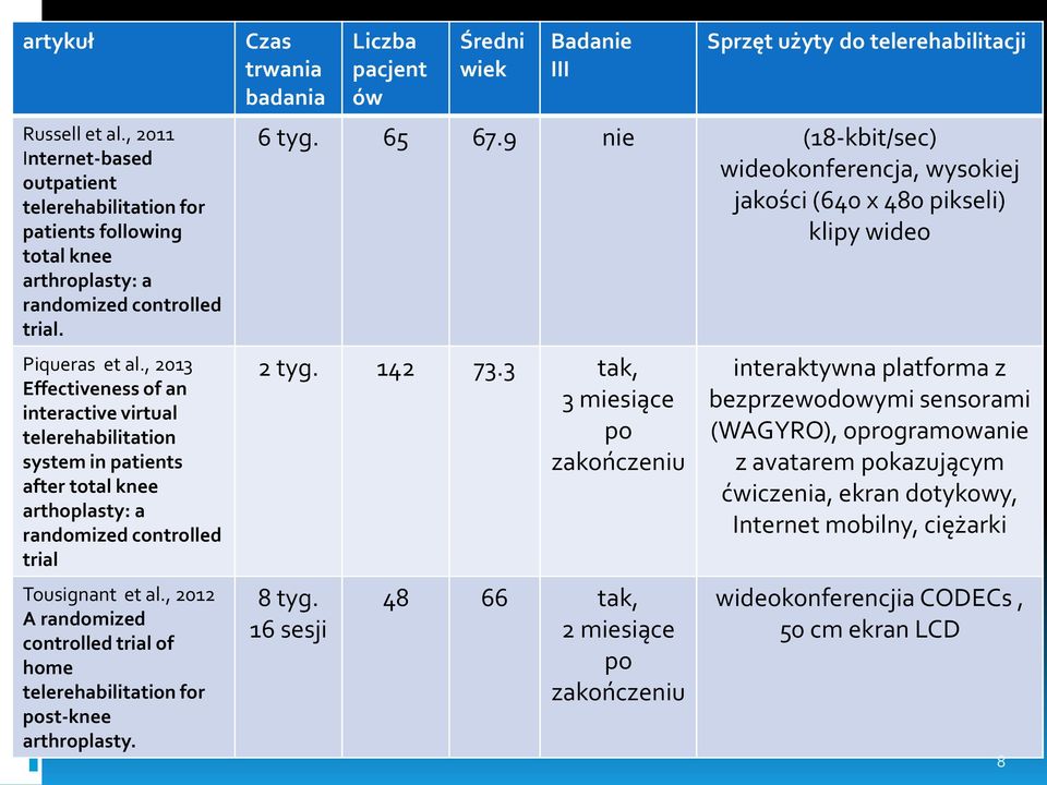 , 2012 A randomized controlled trial of home telerehabilitation for post-knee arthroplasty. Czas trwania badania Liczba pacjent ów Średni wiek Badanie III Sprzęt użyty do telerehabilitacji 6 tyg.