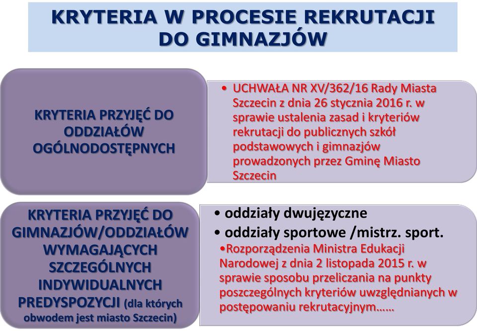 w sprawie ustalenia zasad i kryteriów rekrutacji do publicznych szkół podstawowych i gimnazjów prowadzonych przez Gminę Miasto Szczecin oddziały dwujęzyczne oddziały