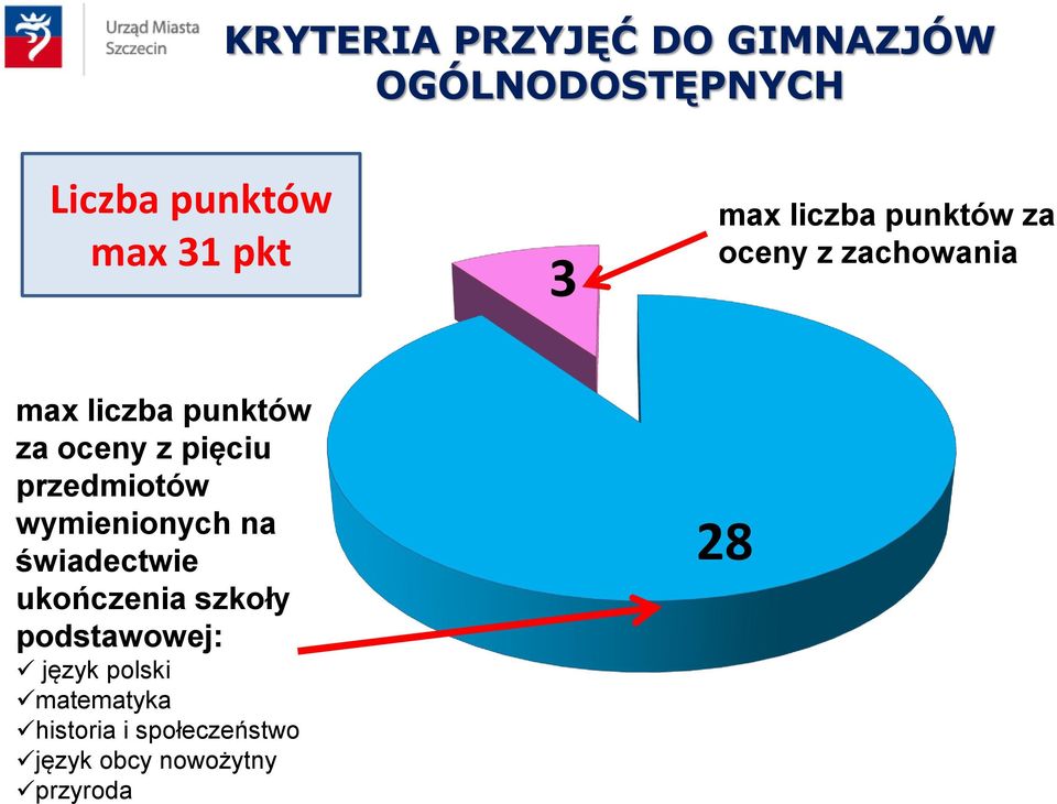 pięciu przedmiotów wymienionych na świadectwie ukończenia szkoły