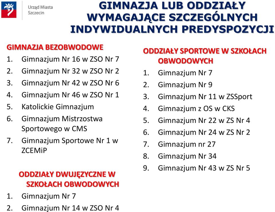 Gimnazjum Sportowe Nr 1 w ZCEMiP ODDZIAŁY DWUJĘZYCZNE W SZKOŁACH OBWODOWYCH 1. Gimnazjum Nr 7 2. Gimnazjum Nr 14 w ZSO Nr 4 ODDZIAŁY SPORTOWE W SZKOŁACH OBWODOWYCH 1.