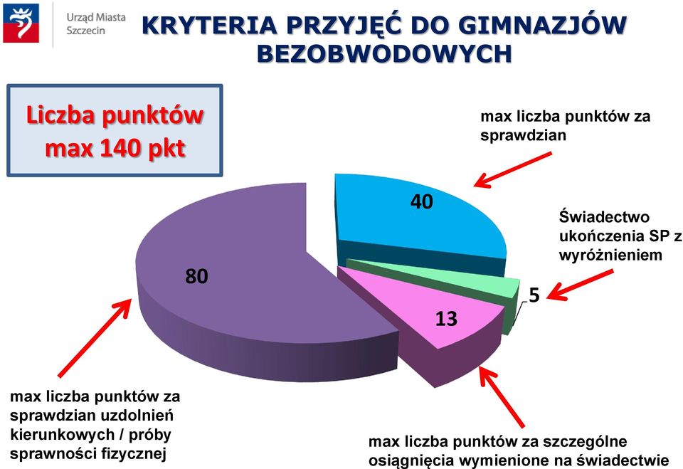 wyróżnieniem max liczba punktów za sprawdzian uzdolnień kierunkowych / próby