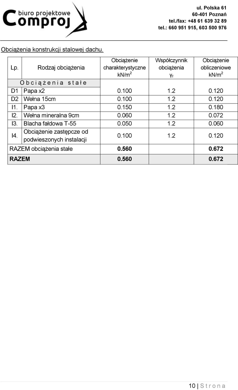 ą ż e n i a s t a ł e D1 Papa x2 0.100 1.2 0.120 D2 Wełna 15cm 0.100 1.2 0.120 I1. Papa x3 0.150 1.2 0.180 I2.