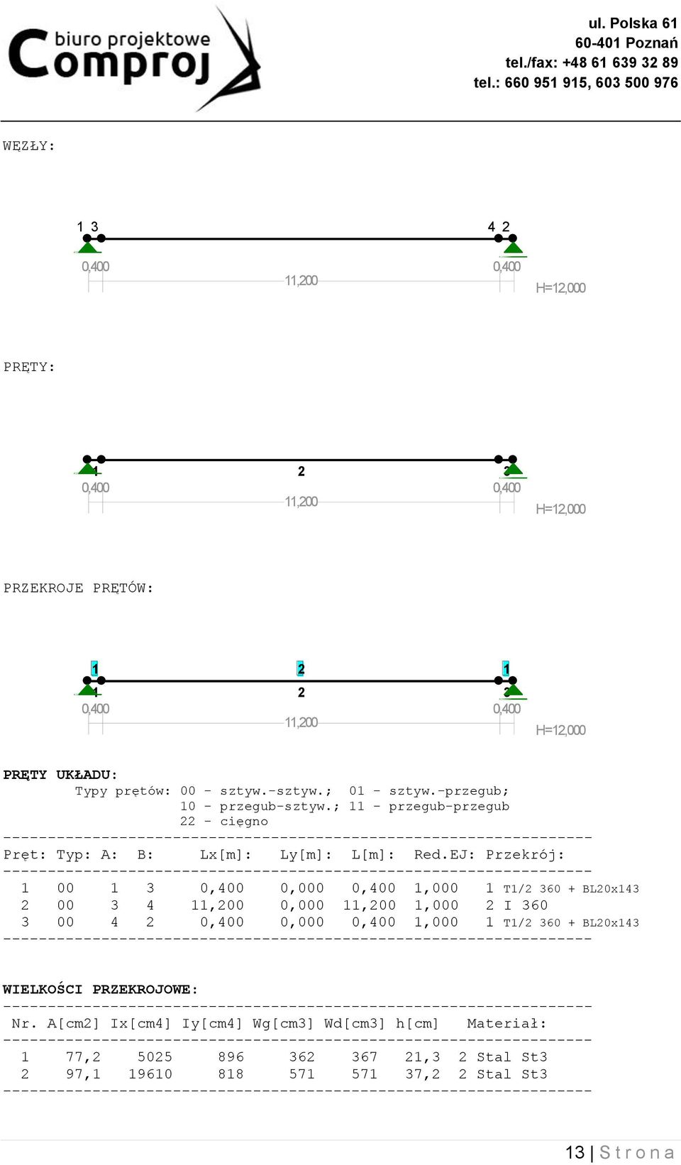 EJ: Przekrój: 1 00 1 3 0,000 1,000 1 T1/2 360 + BL20x143 2 00 3 4 11,200 0,000 11,200 1,000 2 I 360 3 00 4 2 0,000 1,000 1 T1/2 360 + BL20x143