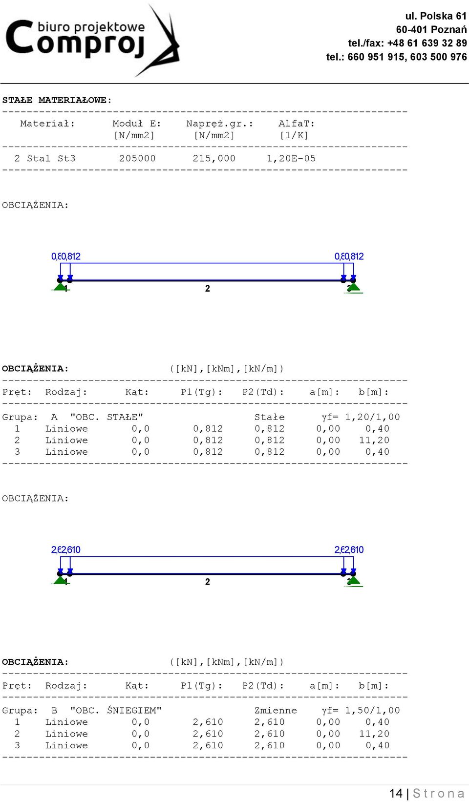 P2(Td): a[m]: b[m]: Grupa: A "OBC.