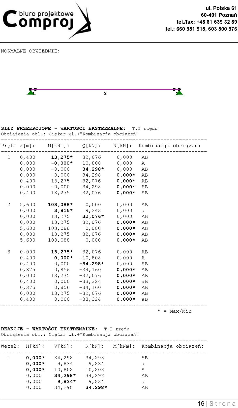 32,076 0,000* AB 0,000-0,000 34,298 0,000* AB 13,275 32,076 0,000* AB 2 5,600 103,088* 0,000 0,000 AB 0,000 3,815* 9,243 0,000 a 0,000 13,275 32,076* 0,000 AB 0,000 13,275 32,076 0,000* AB 5,600