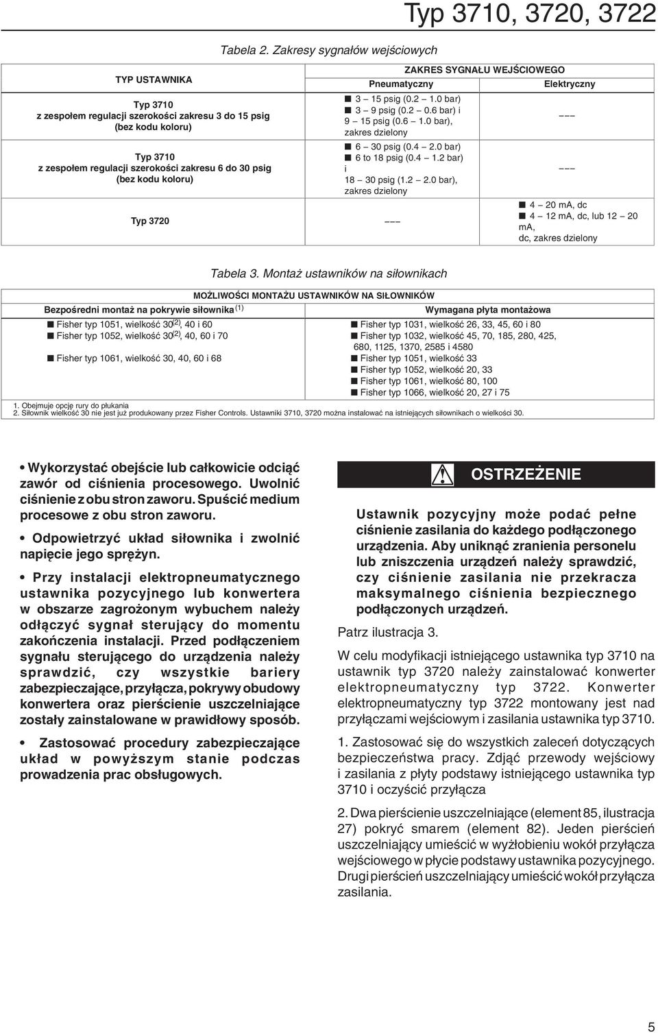 30 psig (bez kodu koloru) Typ 3720 ZAKRES SYGNAŁU WEJŚCIOWEGO Pneumatyczny Elektryczny 3 15 psig (0.2 1.0 bar) 3 9 psig (0.2 0.6 bar) i 9 15 psig (0.6 1.0 bar), zakres dzielony 6 30 psig (0.4 2.