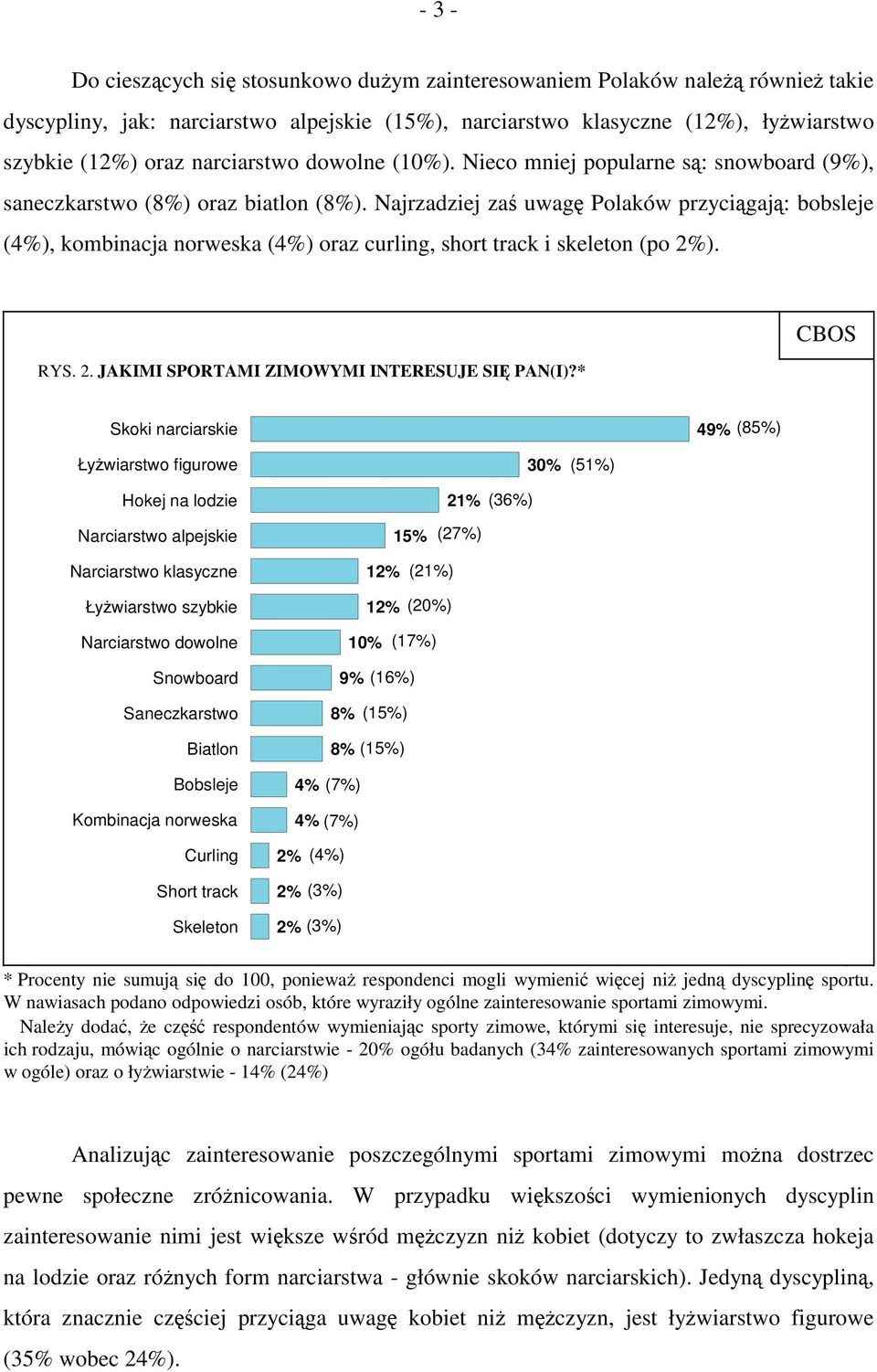 Najrzadziej zaś uwagę Polaków przyciągają: bobsleje (4%), kombinacja norweska (4%) oraz curling, short track i skeleton (po 2%). RYS. 2. JAKIMI SPORTAMI ZIMOWYMI INTERESUJE SIĘ PAN(I)?