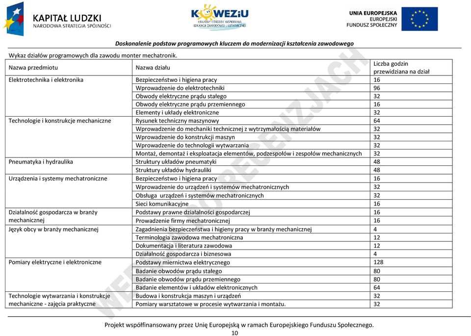 Obwody elektryczne prądu przemiennego 16 Elementy i układy elektroniczne 32 Technologie i konstrukcje mechaniczne Rysunek techniczny maszynowy 64 Wprowadzenie do mechaniki technicznej z