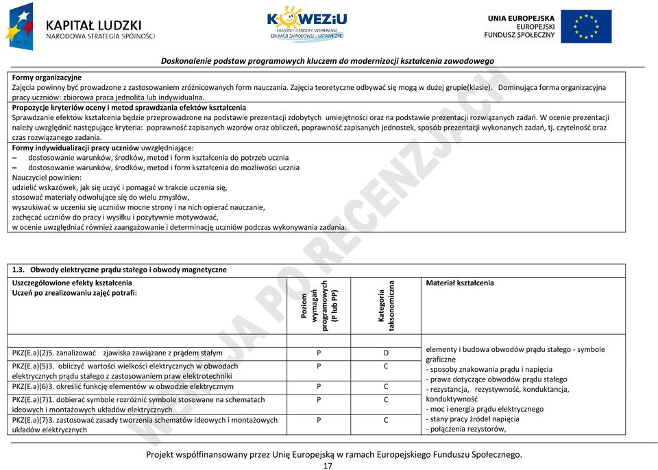 ropozycje kryteriów oceny i metod sprawdzania efektów kształcenia Sprawdzanie efektów kształcenia będzie przeprowadzone na podstawie prezentacji zdobytych umiejętności oraz na podstawie prezentacji