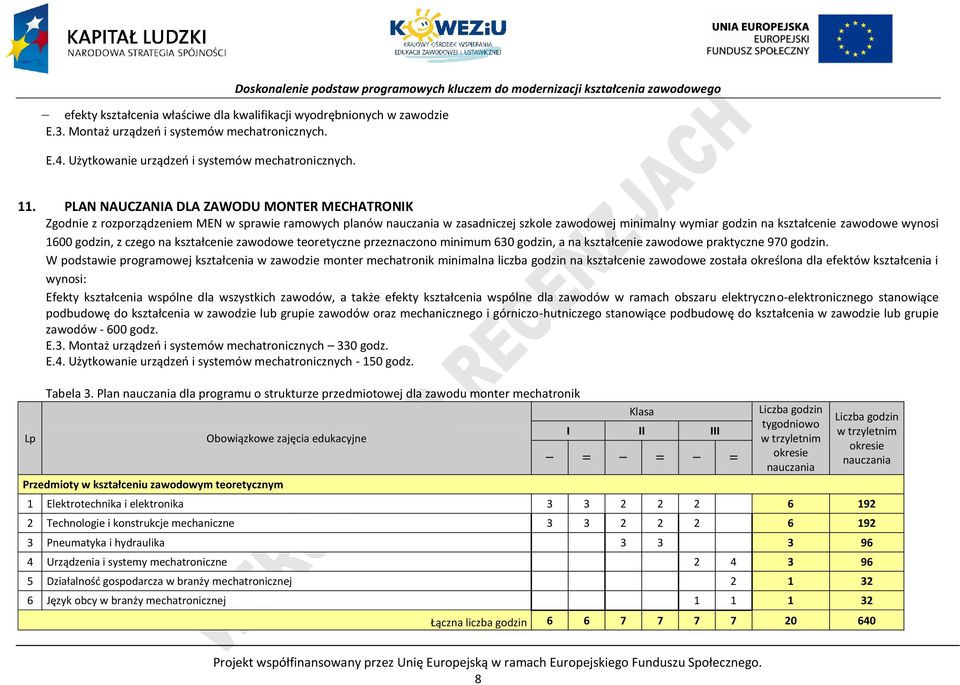 godzin, z czego na kształcenie zawodowe teoretyczne przeznaczono minimum 630 godzin, a na kształcenie zawodowe praktyczne 970 godzin.