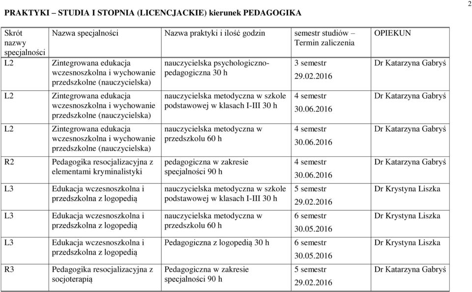 logopedią socjoterapią nauczycielska psychologicznopedagogiczna 30 h nauczycielska metodyczna w szkole podstawowej w klasach I-III 30 h nauczycielska metodyczna w przedszkolu pedagogiczna w zakresie