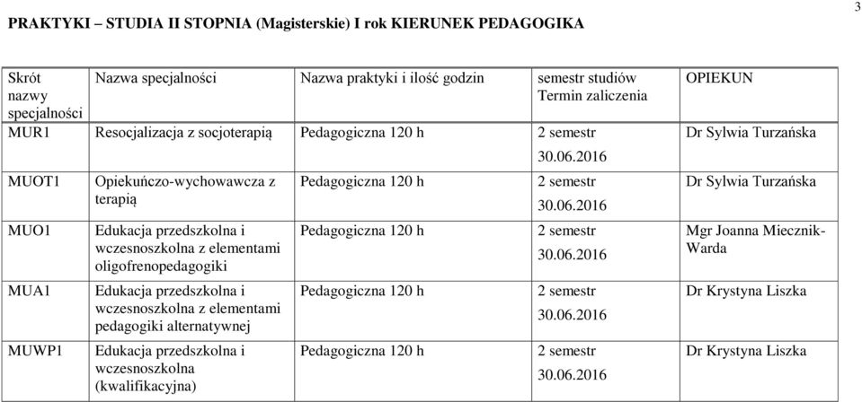 Edukacja przedszkolna i wczesnoszkolna z elementami oligofrenopedagogiki Edukacja przedszkolna i