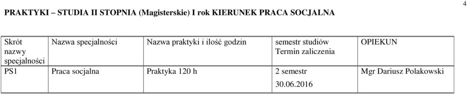 praktyki i ilość godzin semestr studiów PS1