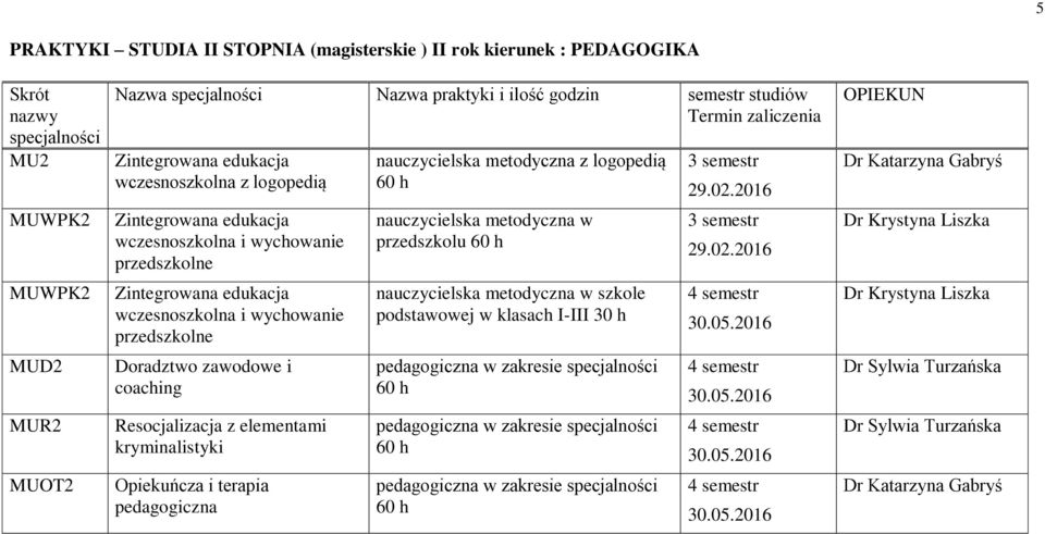 elementami kryminalistyki Opiekuńcza i terapia pedagogiczna nauczycielska metodyczna z logopedią nauczycielska metodyczna w