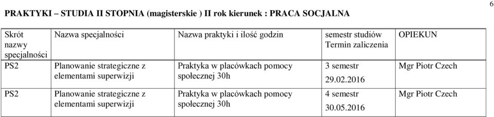 superwizji Planowanie strategiczne z elementami superwizji Praktyka w placówkach