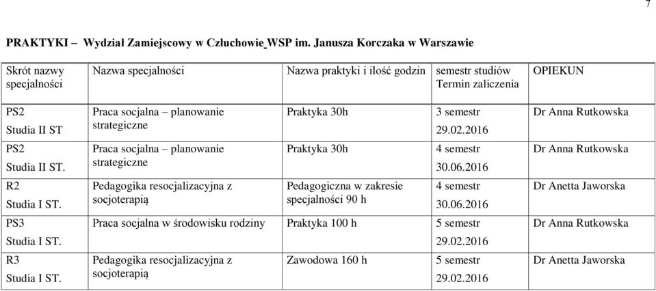 PS3 Studia I ST. R3 Studia I ST.