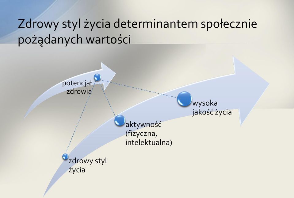 potencjał zdrowia zdrowy styl życia