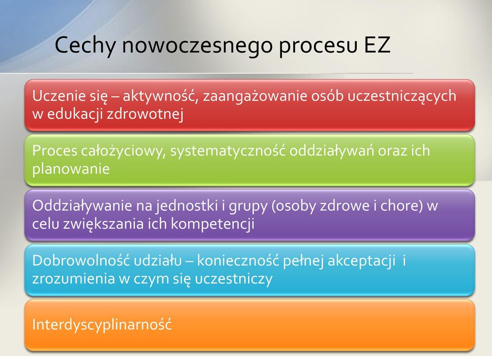 Oddziaływanie na jednostki i grupy (osoby zdrowe i chore) w celu zwiększania ich kompetencji