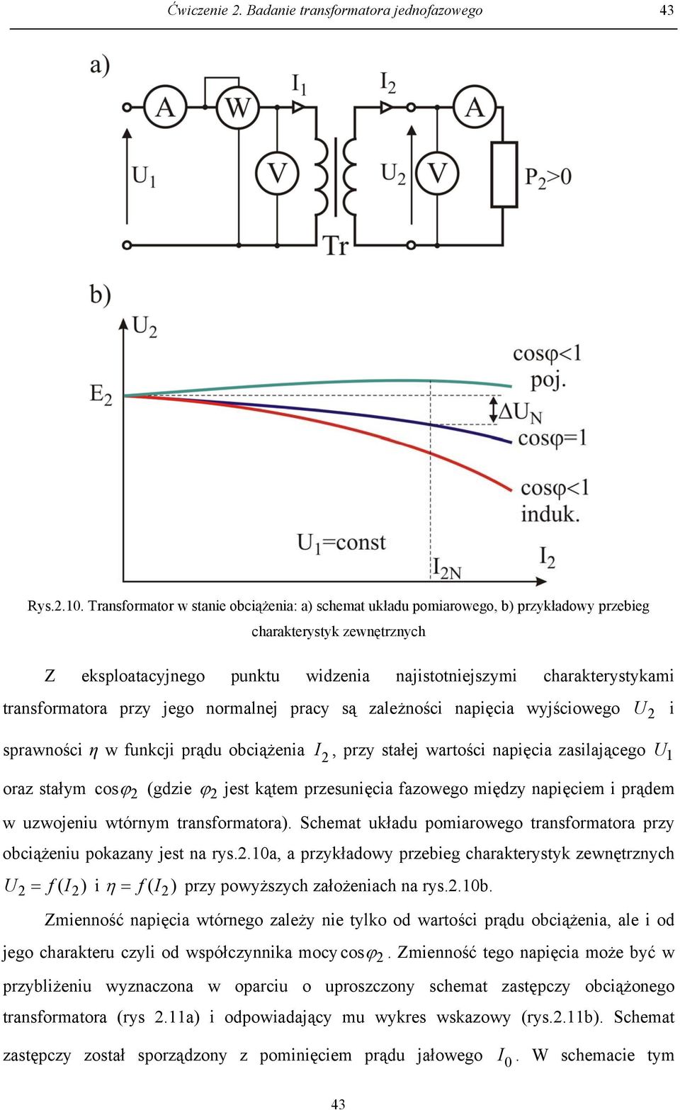 transformatora przy jego normalnej pracy są zależności napięcia wyjściowego sprawności η w funkcji prądu obciążenia U I, przy stałej wartości napięcia zasilającego U1 oraz stałym cosϕ (gdzie ϕ jest