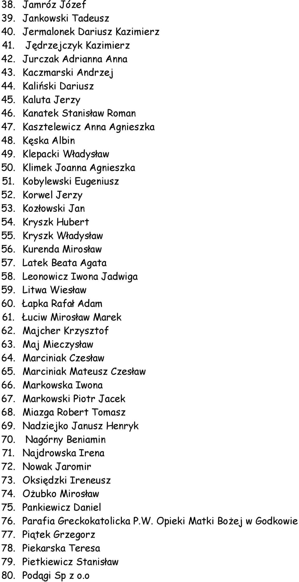 Kryszk Hubert 55. Kryszk Władysław 56. Kurenda Mirosław 57. Latek Beata Agata 58. Leonowicz Iwona Jadwiga 59. Litwa Wiesław 60. Łapka Rafał Adam 61. Łuciw Mirosław Marek 62. Majcher Krzysztof 63.
