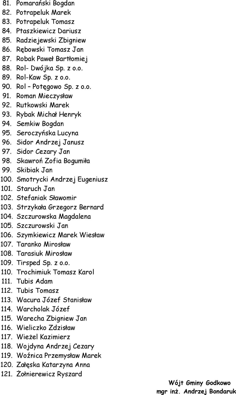 Sidor Cezary Jan 98. Skawroń Zofia Bogumiła 99. Skibiak Jan 100. Smotrycki Andrzej Eugeniusz 101. Staruch Jan 102. Stefaniak Sławomir 103. Strzykała Grzegorz Bernard 104. Szczurowska Magdalena 105.