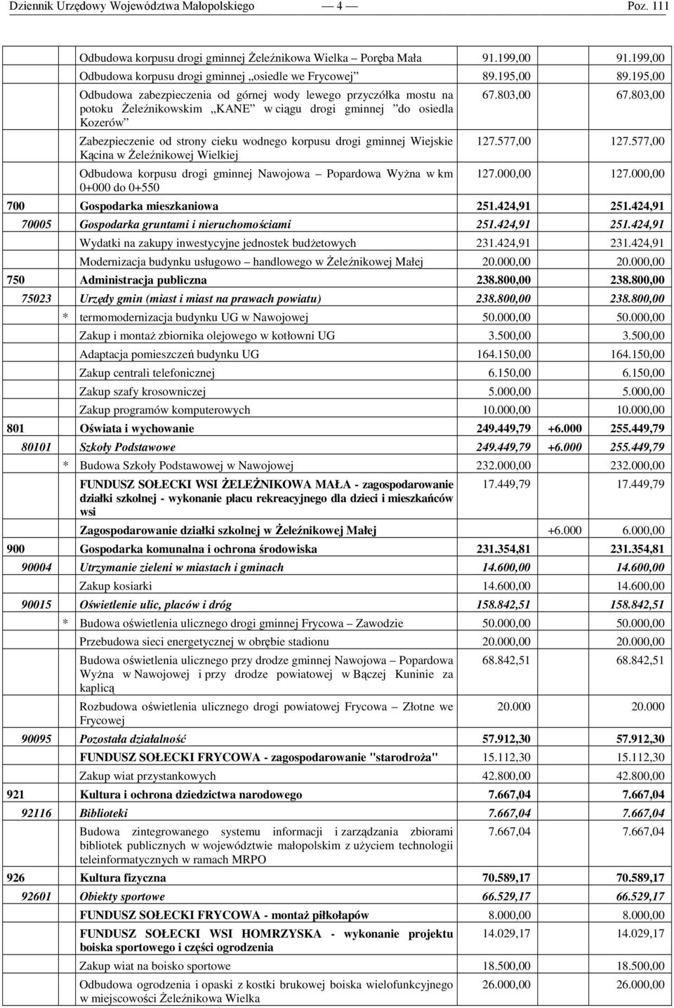 195,00 Odbudowa zabezpieczenia od górnej wody lewego przyczółka mostu na potoku Żeleźnikowskim KANE w ciągu drogi gminnej do osiedla Kozerów Zabezpieczenie od strony cieku wodnego korpusu drogi