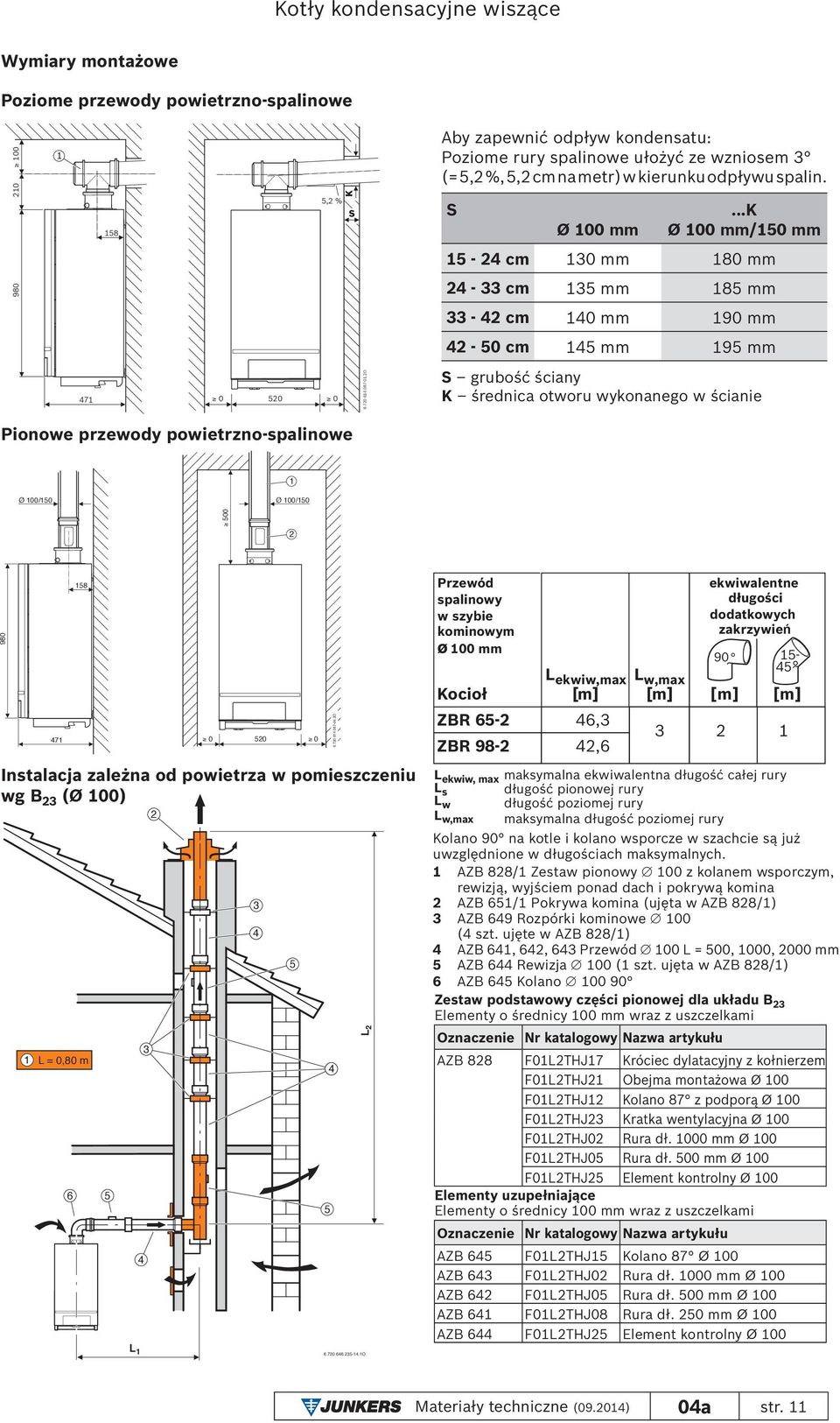 2O S grubość ściany K średnica otworu wykonanego w ścianie Pionowe przewody powietrzno-spalinowe Instalacja zależna od powietrza w pomieszczeniu wg B 23 (Ø 100) Przewód spalinowy w szybie kominowym Ø