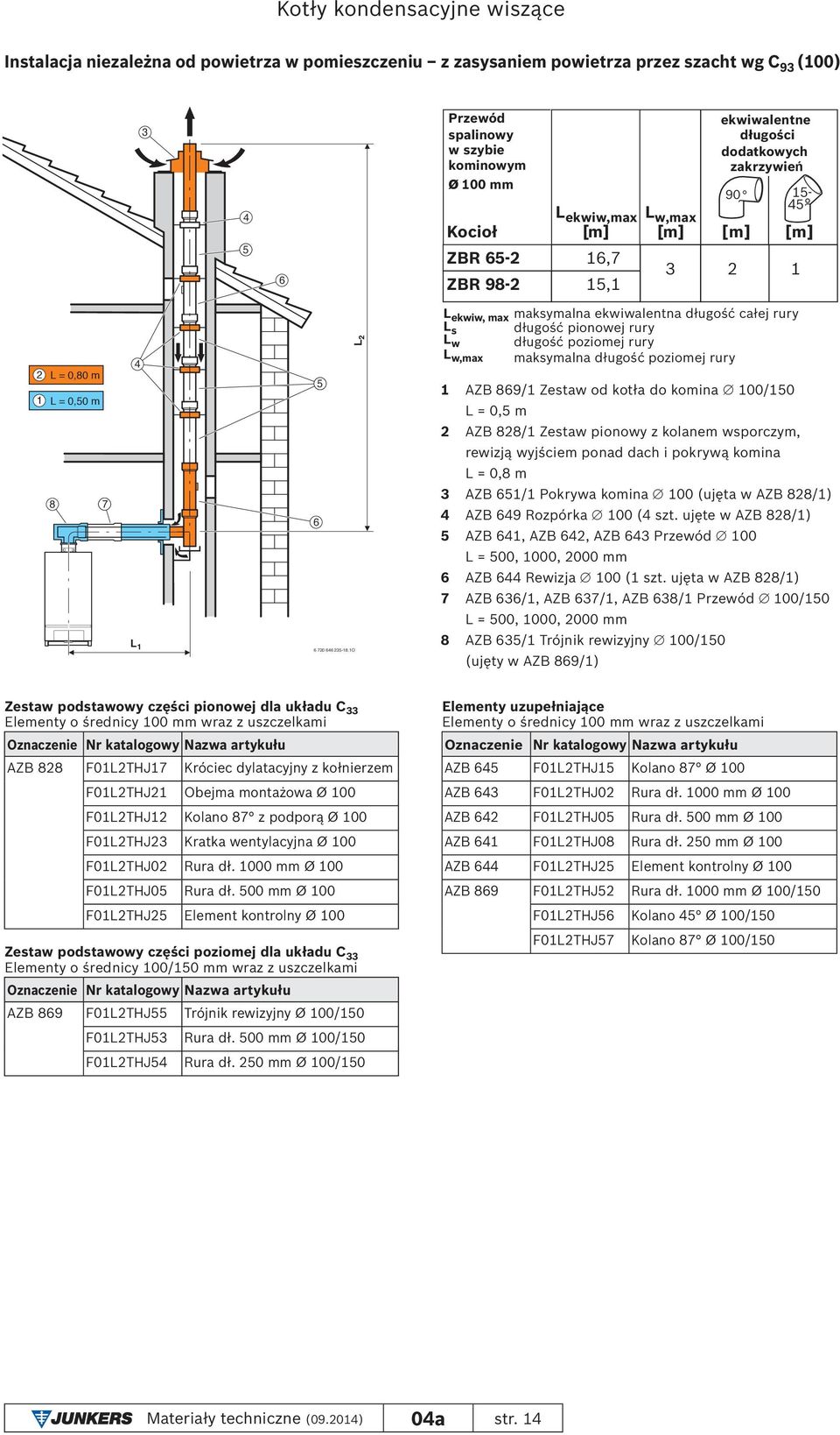 maksymalna długość poziomej rury 1 AZB 869/1 Zestaw od kotła do komina 100/150 L = 0,5 m 2 AZB 828/1 Zestaw pionowy z kolanem wsporczym, rewizją wyjściem ponad dach i pokrywą komina L = 0,8 m 3 AZB