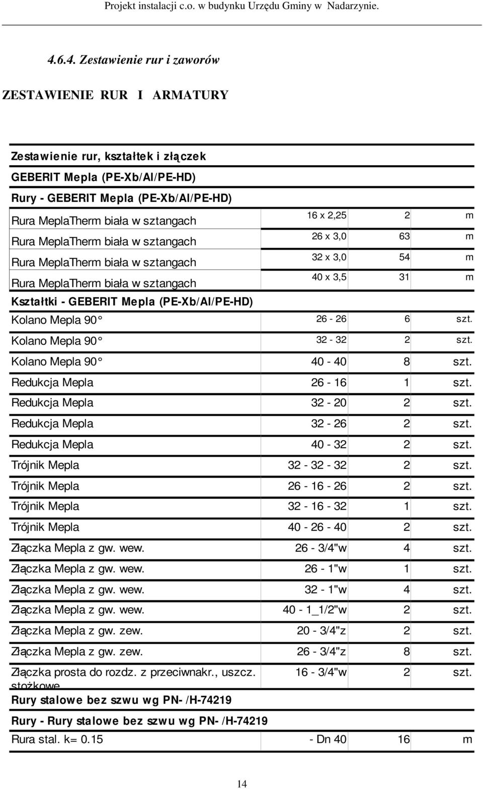 (PE-Xb/Al/PE-HD) Kolano Mepla 90 26-26 6 szt. Kolano Mepla 90 32-32 2 szt. Kolano Mepla 90 40-40 8 szt. Redukcja Mepla 26-16 1 szt. Redukcja Mepla 32-20 2 szt. Redukcja Mepla 32-26 2 szt.