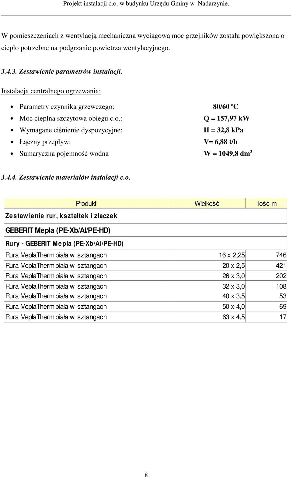 4.4. Zestawienie materiałów instalacji c.o.