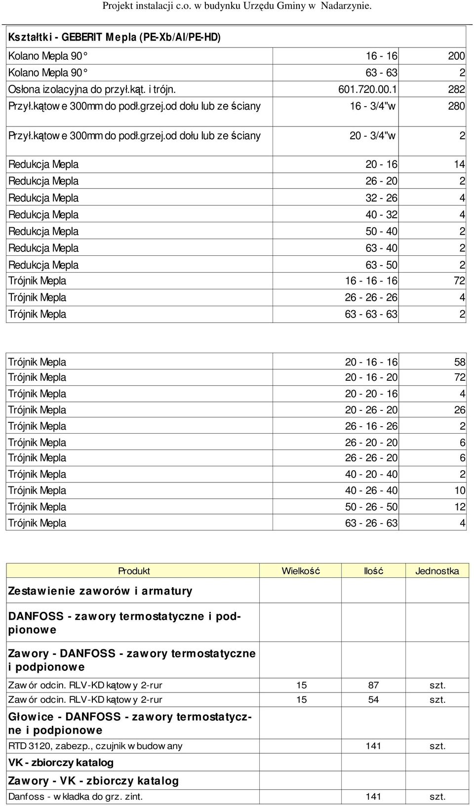 od dołu lub ze ściany 20-3/4"w 2 Redukcja Mepla 20-16 14 Redukcja Mepla 26-20 2 Redukcja Mepla 32-26 4 Redukcja Mepla 40-32 4 Redukcja Mepla 50-40 2 Redukcja Mepla 63-40 2 Redukcja Mepla 63-50 2