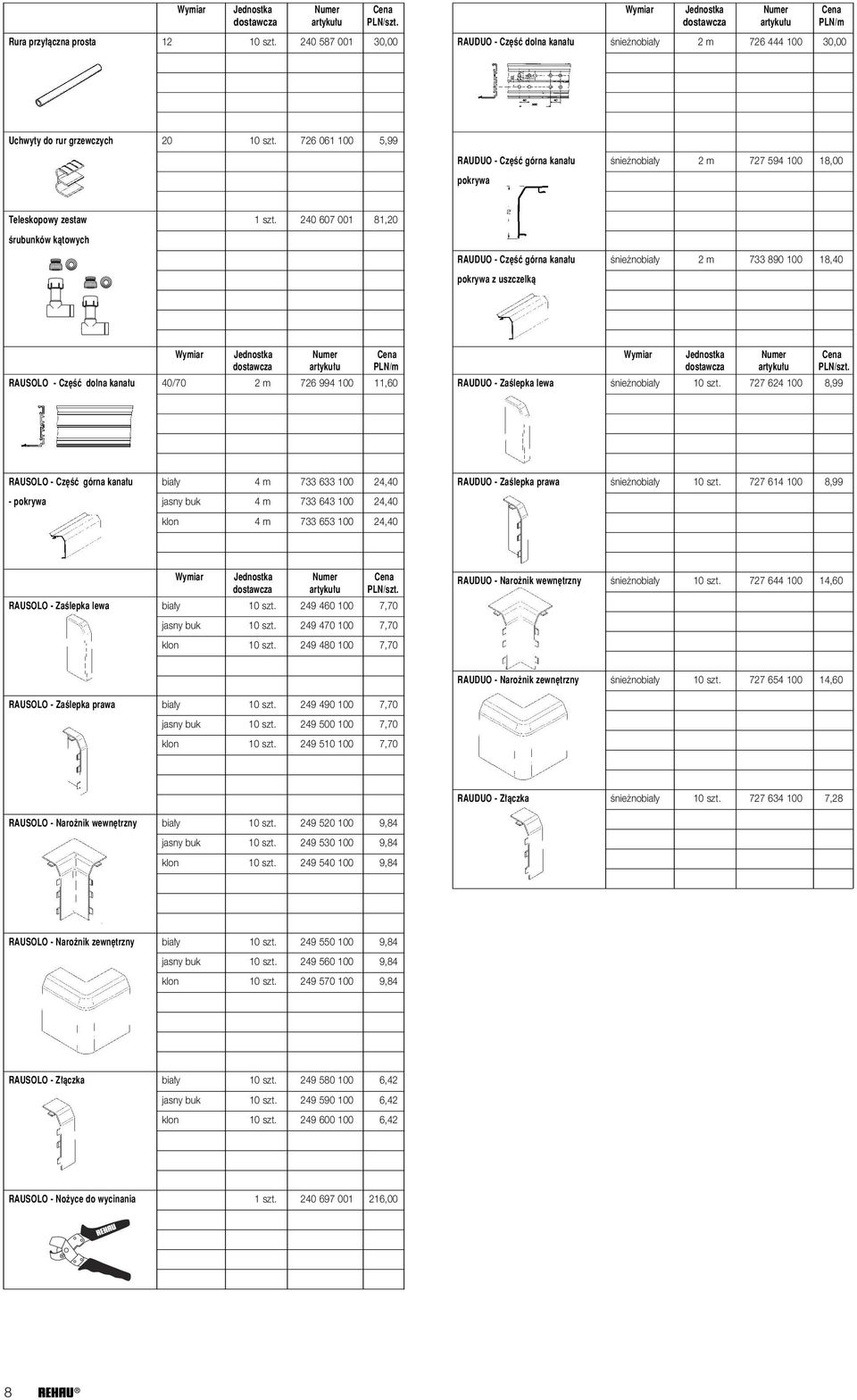 240 607 001 81,20 Êrubunków kàtowych RAUDUO - Cz Êç górna kana u Ênie nobia y 2 m 733 890 100 18,40 pokrywa z uszczelkà RAUSOLO - Cz Êç dolna kana u 40/70 2 m 726 994 100 11,60 RAUDUO - ZaÊlepka lewa
