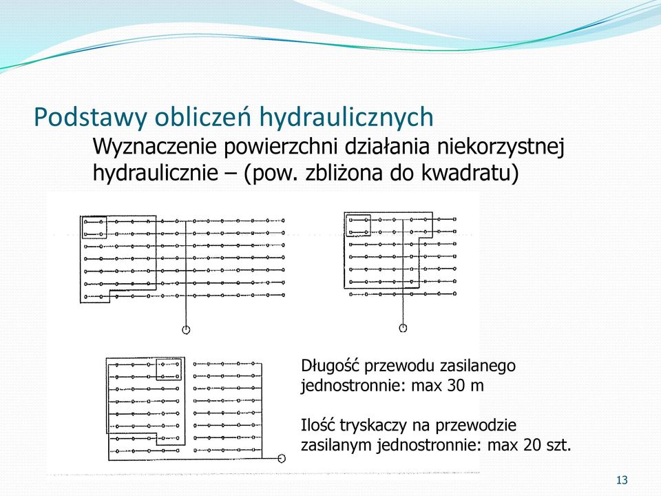 zbliżona do kwadratu) Długość przewodu zasilanego