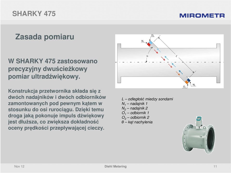 osi rurociągu.