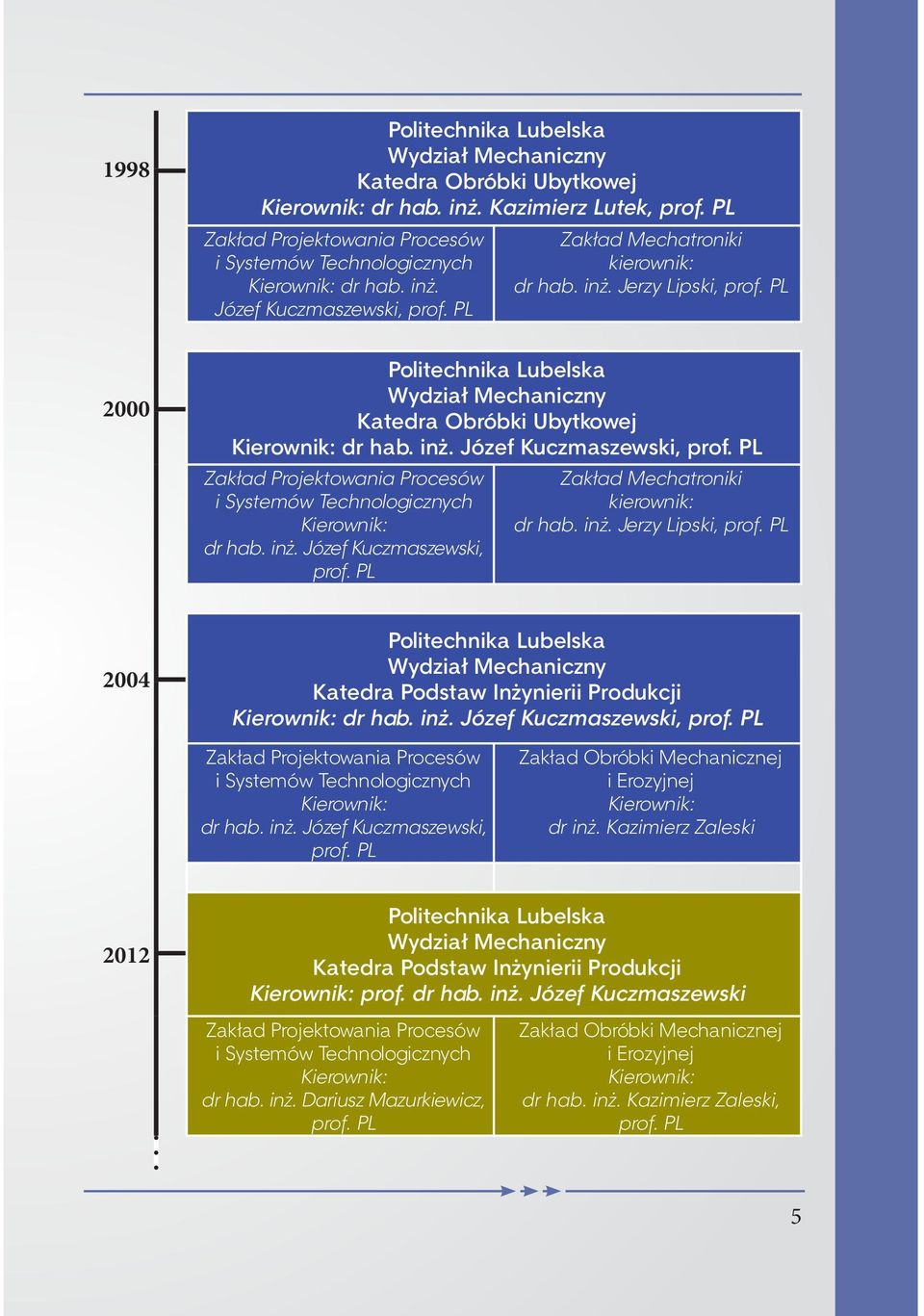 inż. Józef Kuczmaszewski, prof. PL Zakład Mechatroniki kierownik: dr hab. inż. Jerzy Lipski, prof.