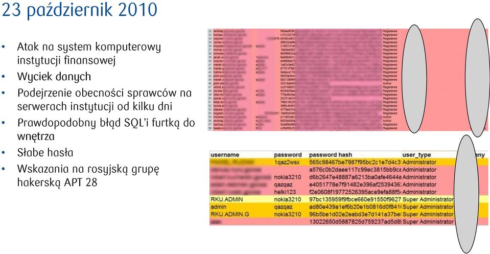 serwerach instytucji od kilku dni Prawdopodobny błąd SQL i