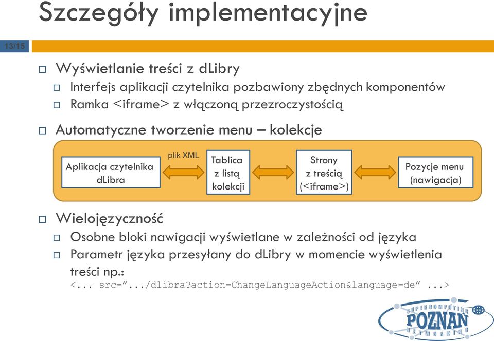 kolekcji Strony z treścią (<iframe>) Pozycje menu (nawigacja) Wielojęzyczność Osobne bloki nawigacji wyświetlane w zależności od