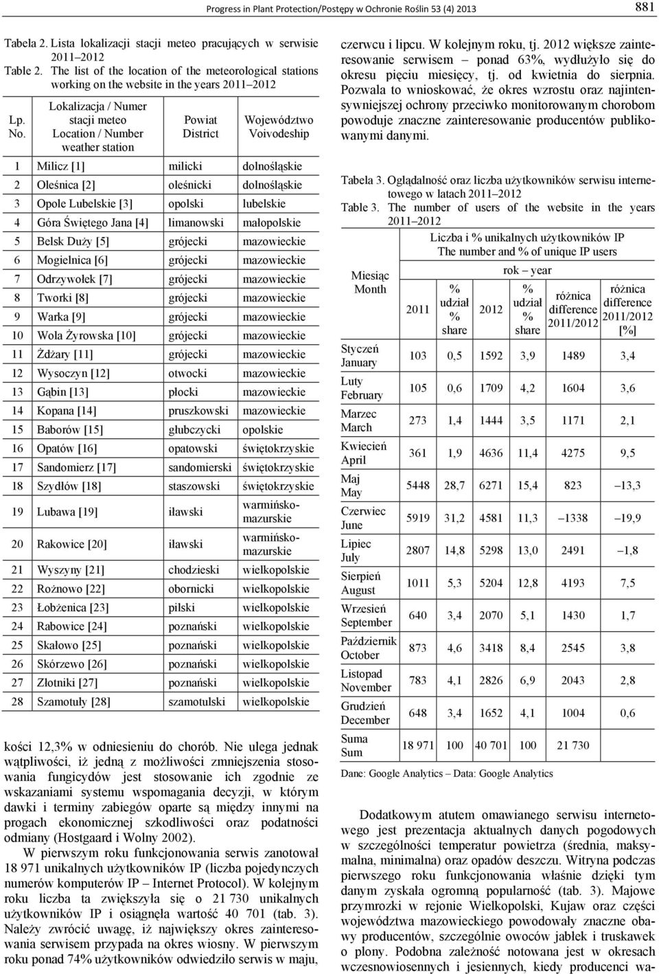 Lokalizacja / Numer Location / Number weather station Powiat District Województwo Voivodeship 1 Milicz [1] milicki dolnośląskie 2 Oleśnica [2] oleśnicki dolnośląskie 3 Opole Lubelskie [3] opolski