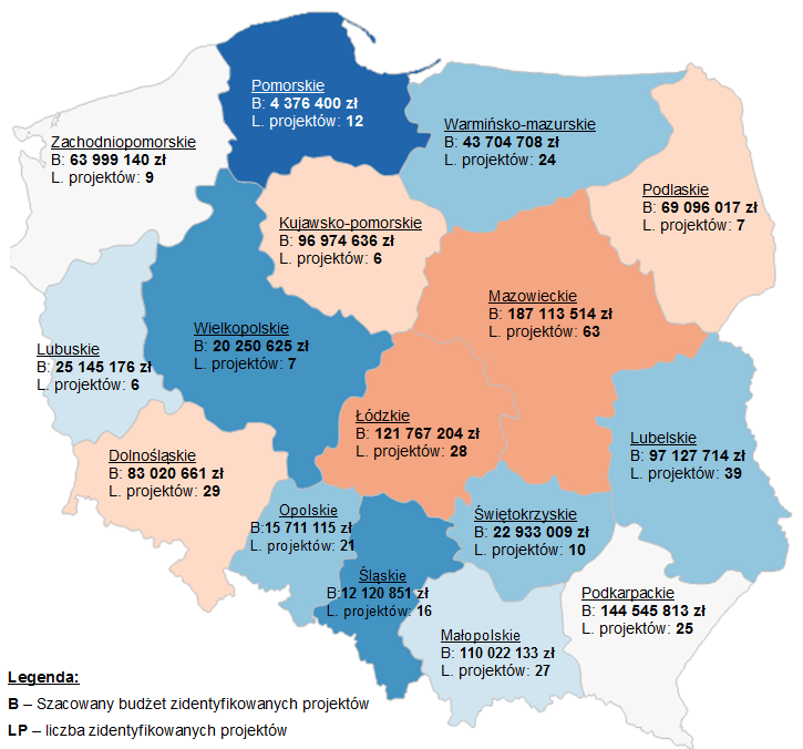 2007-2013 Zidentyfikowano 329 projektów na łączną kwotę: 1 117 908 715 PLN W nowej perspektywie finansowej należy oczekiwać podobnej wolumetrii projektów,