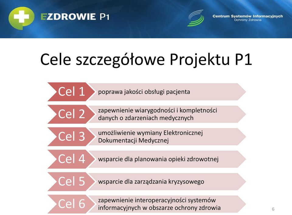 Elektronicznej Dokumentacji Medycznej wsparcie dla planowania opieki zdrowotnej wsparcie dla