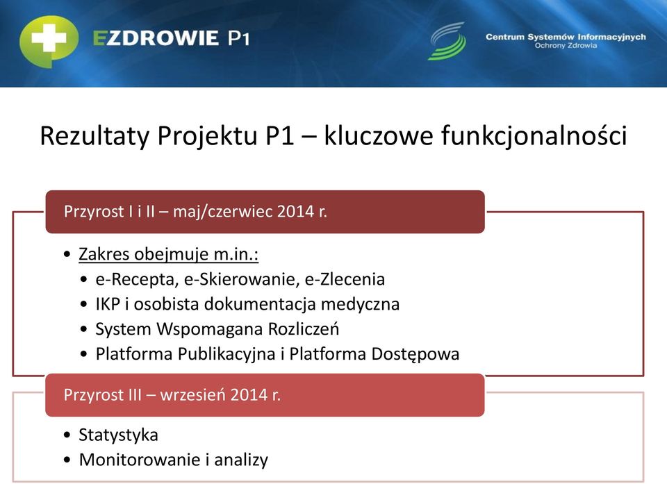 : e-recepta, e-skierowanie, e-zlecenia IKP i osobista dokumentacja medyczna