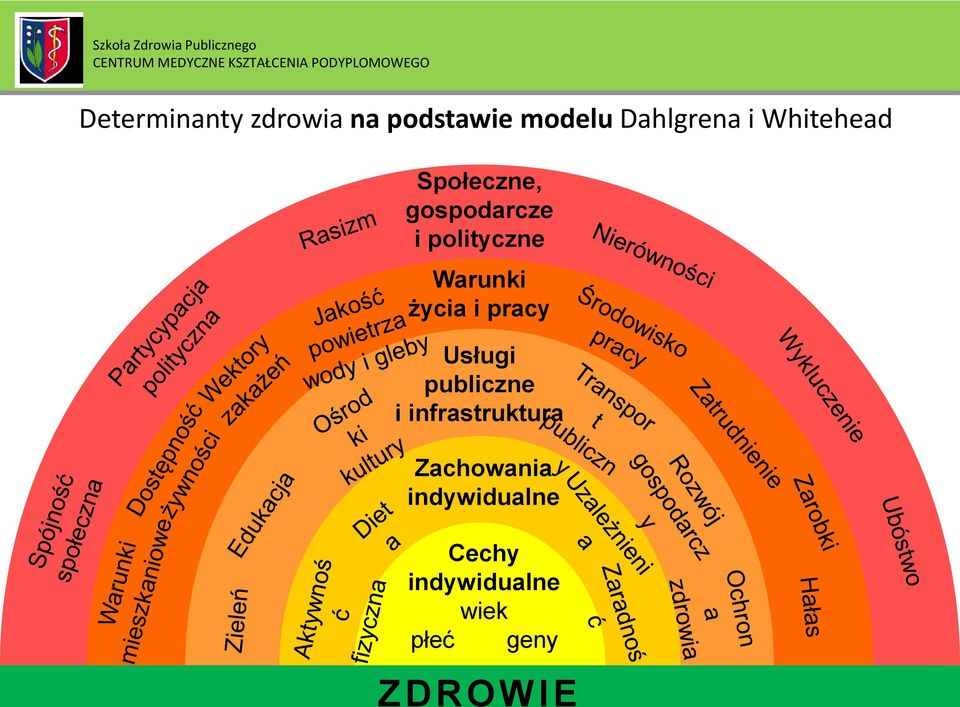 życia i pracy Usługi publiczne i infrastruktura