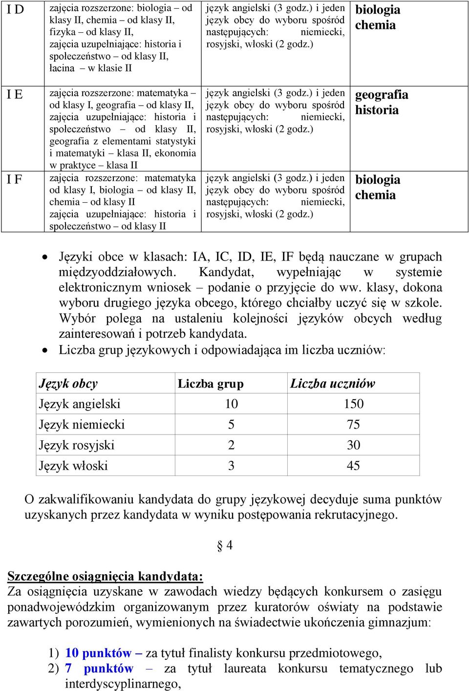 ) biologia chemia I E zajęcia rozszerzone: matematyka od klasy I, geografia od klasy II, zajęcia uzupełniające: historia i społeczeństwo od klasy II, geografia z elementami statystyki i matematyki