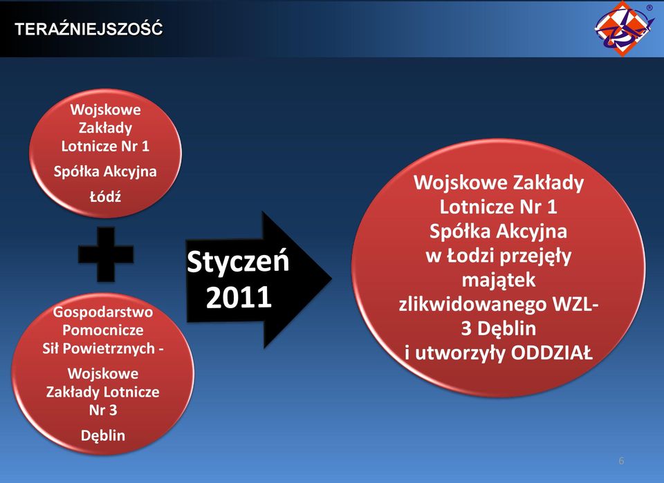 Lotnicze Nr 3 Dęblin Wojskowe Zakłady Lotnicze Nr 1 Spółka Akcyjna