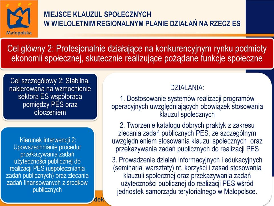 zadań użyteczności publicznej do realizacji PES (uspołeczniania zadań publicznych) oraz zlecania zadań finansowanych z środków publicznych DZIAŁANIA: 1.